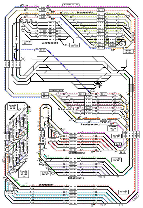 Schematischer Gleisplan der Modellbahnanlage mit sechs Schattenbahnhöfen, Paradestrecke, Brücke sowie zahlreichen farbig markierten Gleisabschnitten, Weichen und Belegtmeldern.